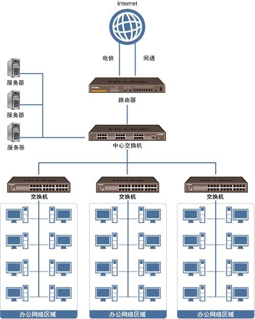 圖｜專業(yè)高效，服務(wù)至上 北京宣武企業(yè)寬帶安裝與弱電工程施工一站式解決方案