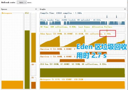 圖解微服務(wù)的性能監(jiān)控、壓測(cè)與調(diào)優(yōu)基礎(chǔ)