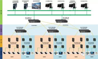 基于云端工業(yè)互聯(lián)網(wǎng)的綜合管廊解決方案在全國首批試點(diǎn)城市中的應(yīng)用與基礎(chǔ)軟件服務(wù)實(shí)踐