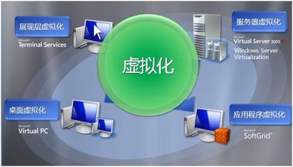 AppSense與LANDesk協(xié)同管理虛擬環(huán)境應(yīng)用軟件服務(wù)的解決方案