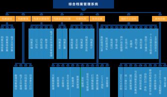 綜合檔案管理系統(tǒng) 企業(yè)數(shù)字化轉(zhuǎn)型中的核心應(yīng)用軟件服務(wù)