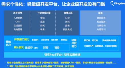 金蝶云軟件賦能企業財務管理 以長沙精斗云為例，看專業服務如何創造價值