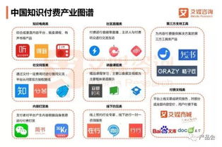 在線教育、知識付費與互聯網信息服務 互聯網教育行業的三維透視與未來展望
