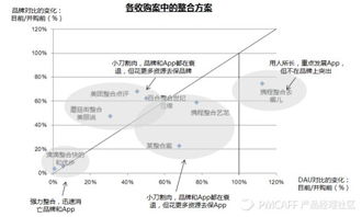 兼并收購后 如何智慧融合產品與品牌，釋放“1+1>2”的協同價值