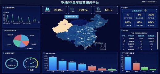 數(shù)字化賦能未來(lái) 中國(guó)聯(lián)通華盛公司“5G XR”體驗(yàn)站與營(yíng)業(yè)廳數(shù)字監(jiān)控系統(tǒng)銷(xiāo)售解析