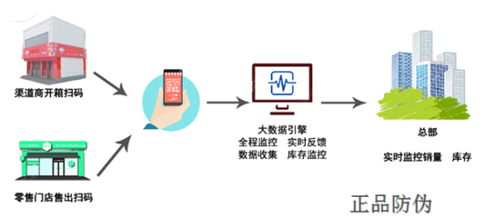 皮具渠道管控系統(tǒng)與數(shù)字監(jiān)控系統(tǒng)的融合開(kāi)發(fā)與銷(xiāo)售策略