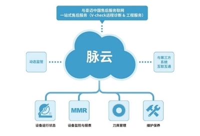 傳承匠心精神，融合數(shù)字監(jiān)控 中國(guó)家具行業(yè)的豪邁創(chuàng)新之路