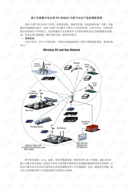 基于無(wú)線數(shù)字電臺(tái)與RTU的油田天然氣生產(chǎn)監(jiān)控系統(tǒng)的數(shù)字化銷(xiāo)售策略與市場(chǎng)前景探析