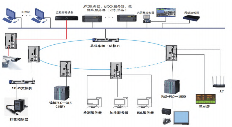 吉利汽車(chē)工廠數(shù)字化改造之路 數(shù)字監(jiān)控系統(tǒng)如何賦能智造升級(jí)